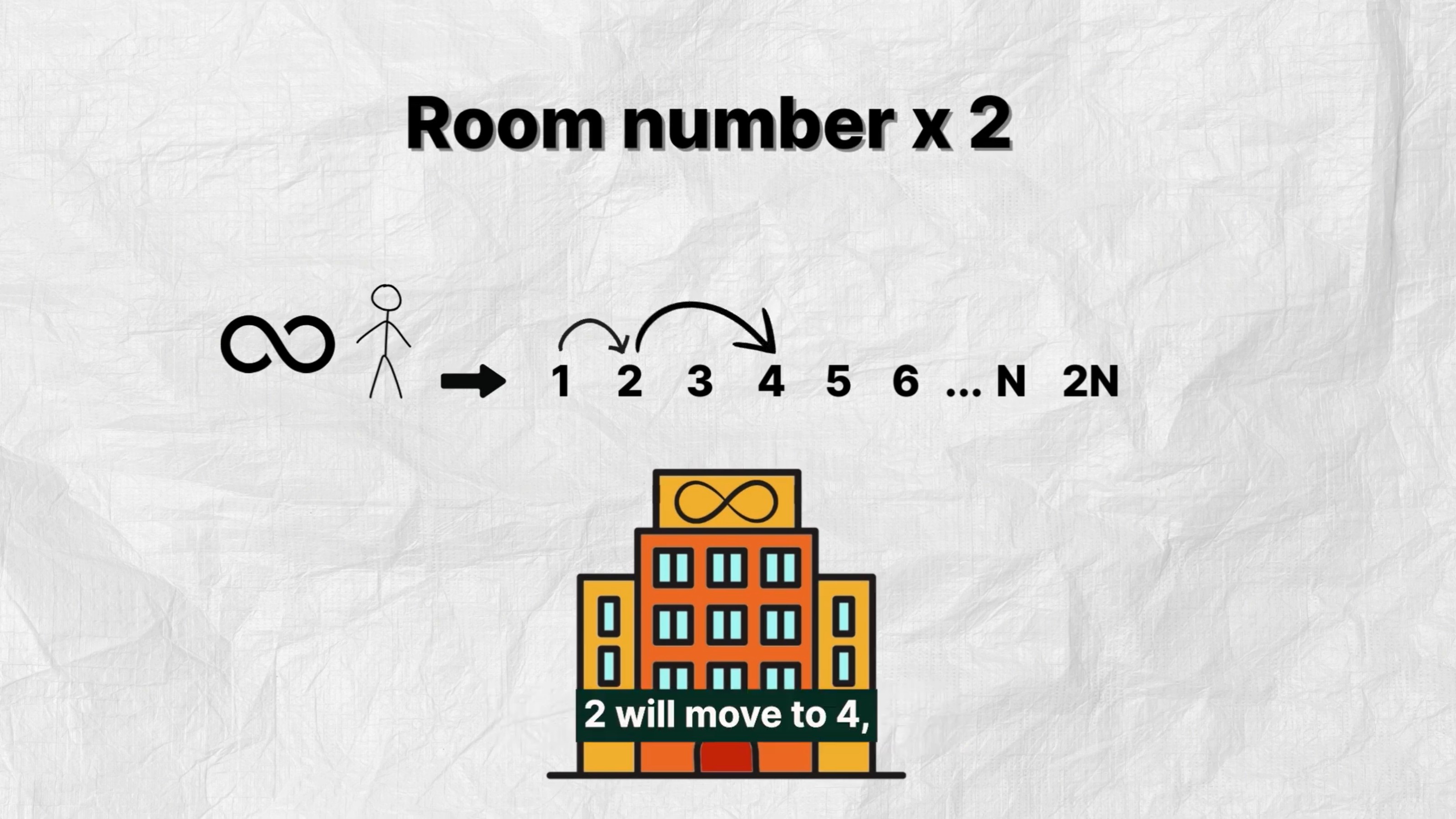 Grey background with cartoon image of house and numbers