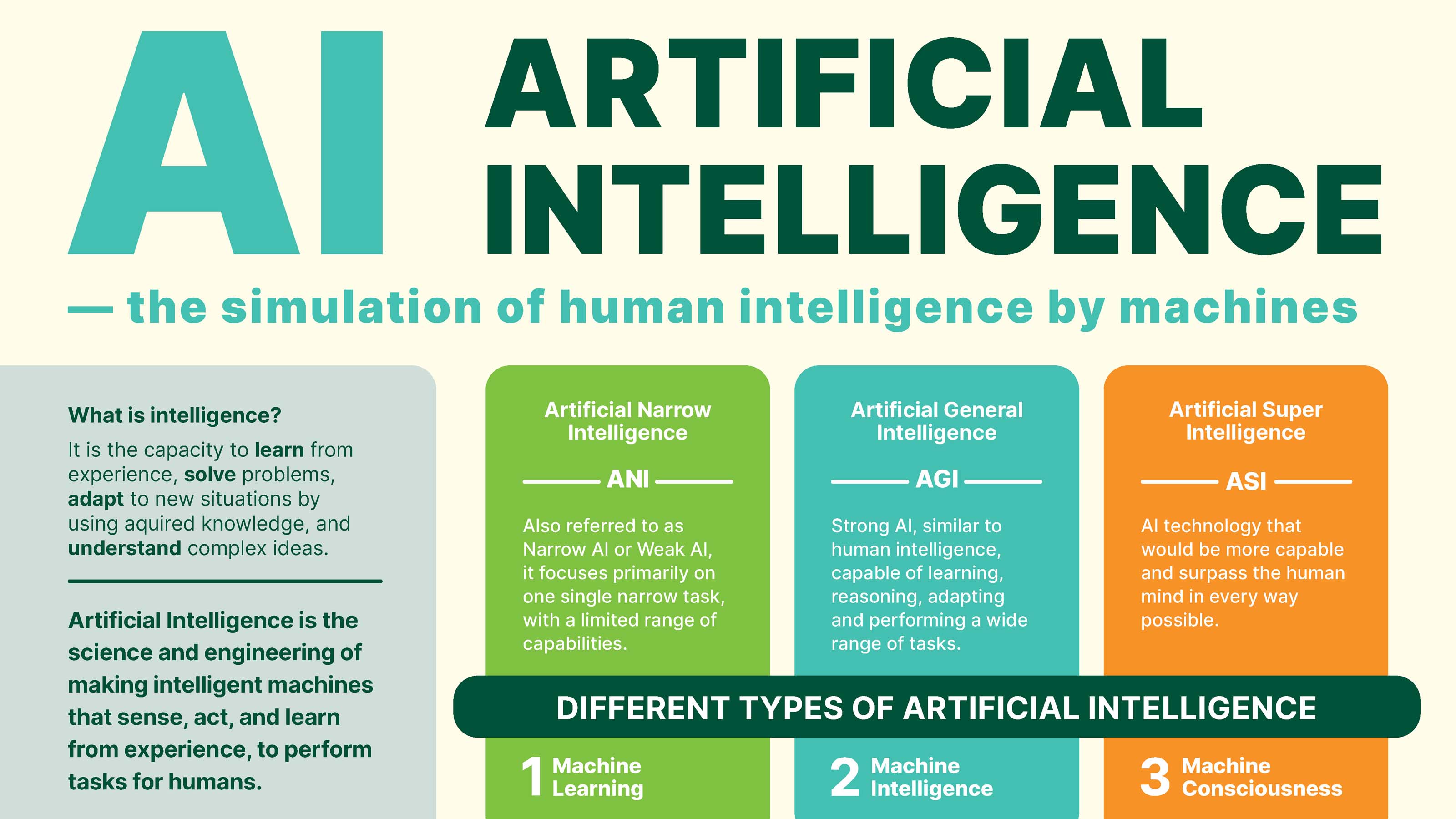 AI poster thumbnail