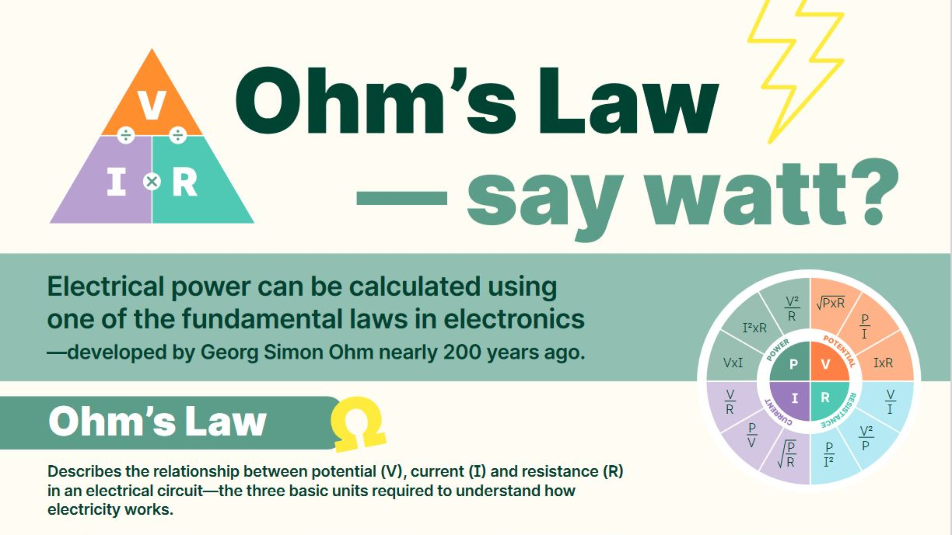 A PDF poster about Ohm's Law